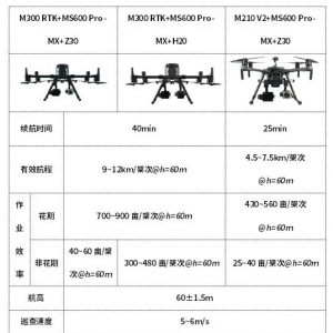 天眼SE110 V2 | 长光禹辰发布无人机载多光谱罂粟巡查系统2.0版