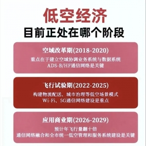 武汉低空经济“起飞”！无人机成年轻人就业新风口