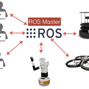 上海硅步ROS连载系列50期——ROSLink ——ROS与物联网之间的桥梁 ...