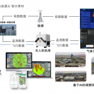 推动立体化监测，加速数智化转型---中心启动无人机大气环境精细化监测预警试点 ...